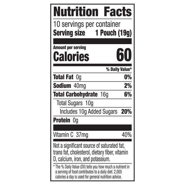 Nutritional Panel