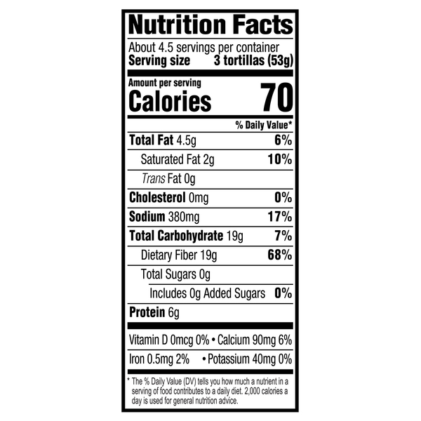 Nutritional Panel