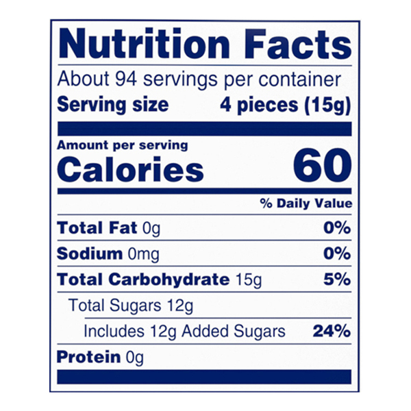 Nutritional Panel