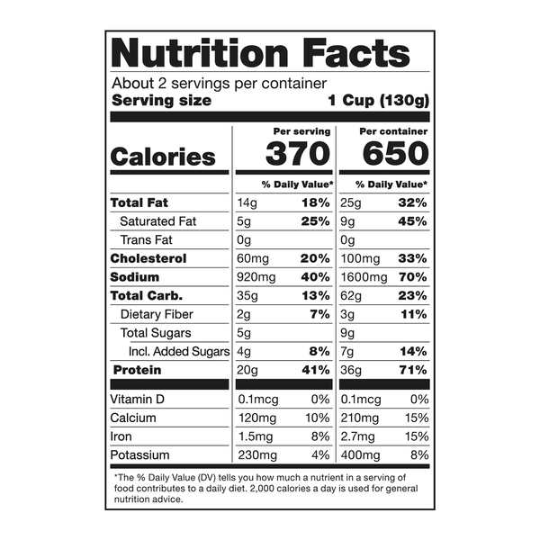 Nutritional Panel