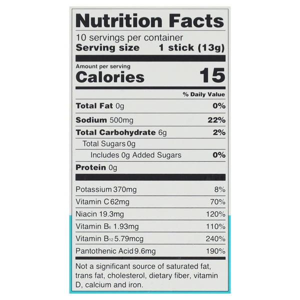 Nutritional Panel