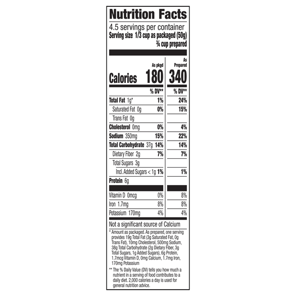 Nutritional Panel
