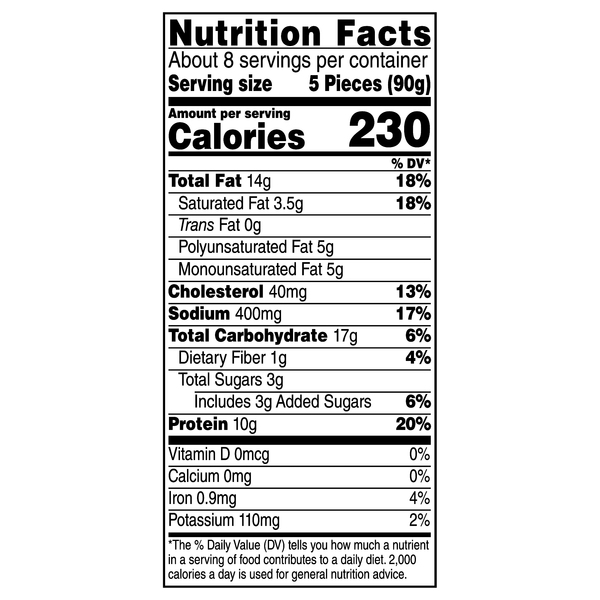 Nutritional Panel