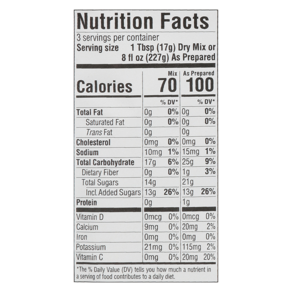 Nutritional Panel