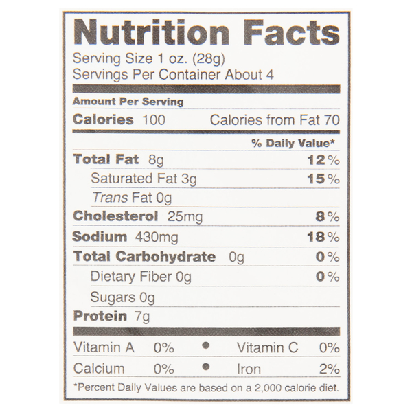 Nutritional Panel