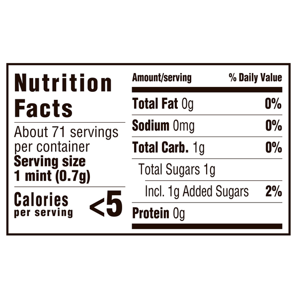 Nutritional Panel