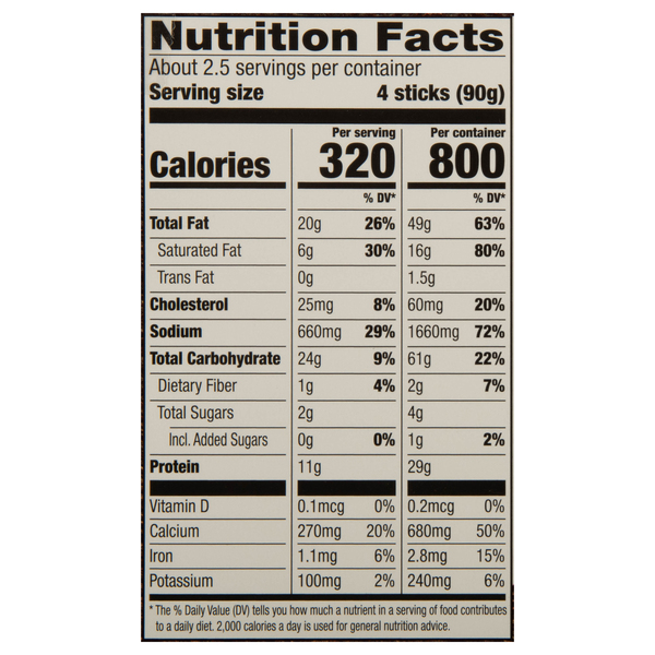 Nutritional Panel