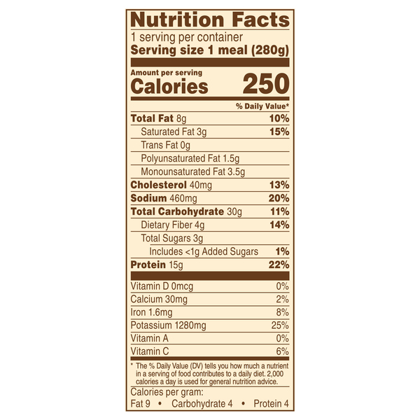 Nutritional Panel