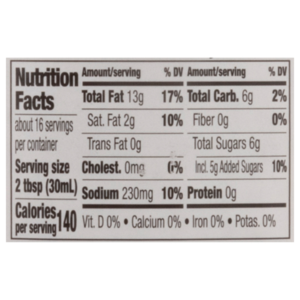Nutritional Panel
