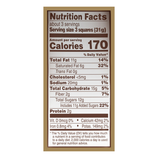 Nutritional Panel