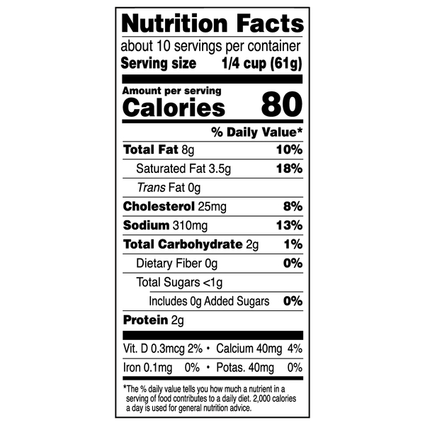 Nutritional Panel