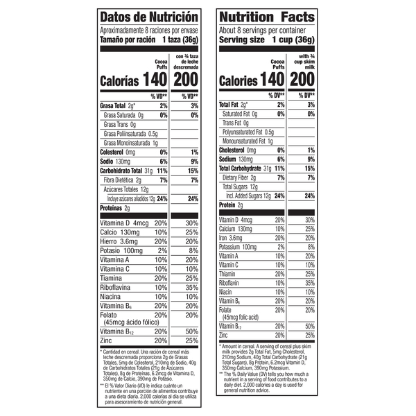 Nutritional Panel