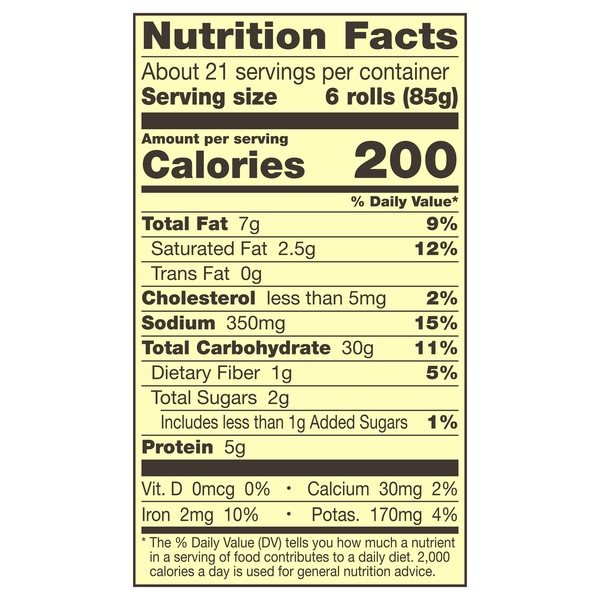 Nutritional Panel