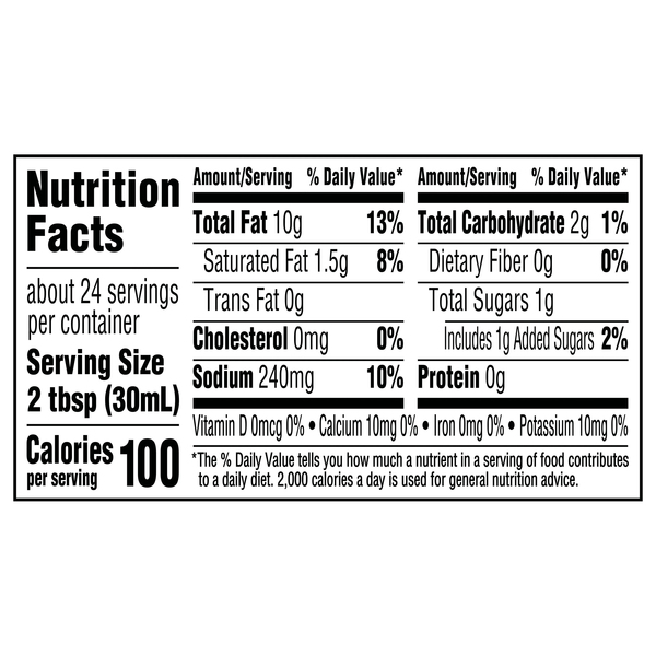 Nutritional Panel