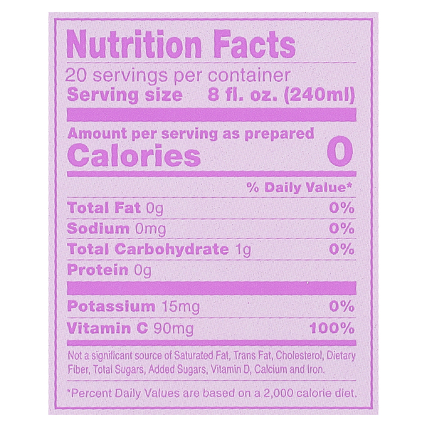 Nutritional Panel