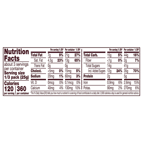 Nutritional Panel