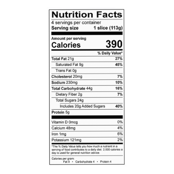 Nutritional Panel