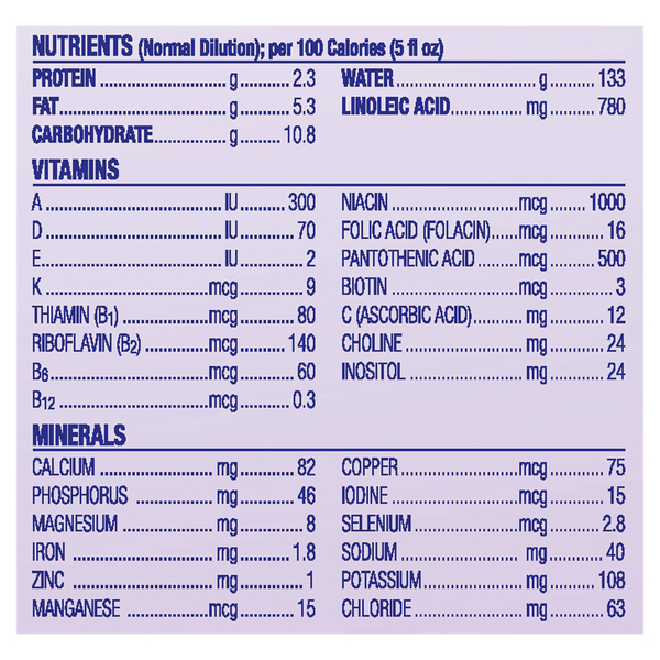 Nutritional Panel