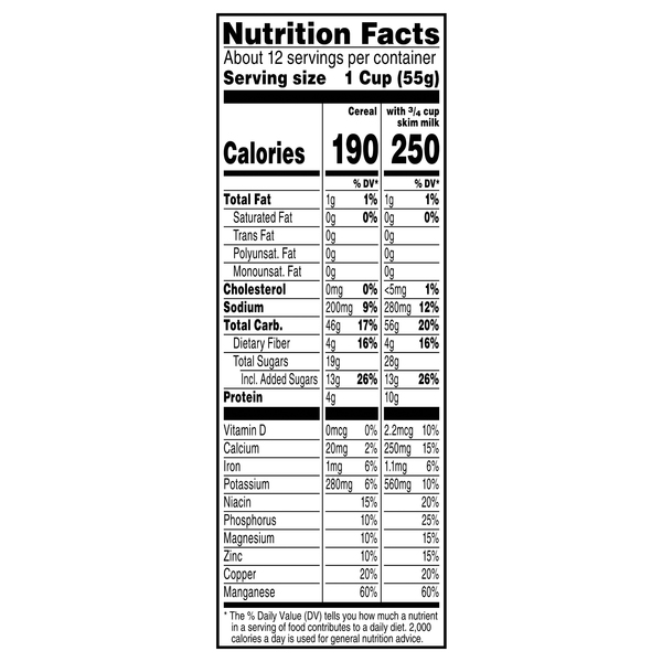 Nutritional Panel