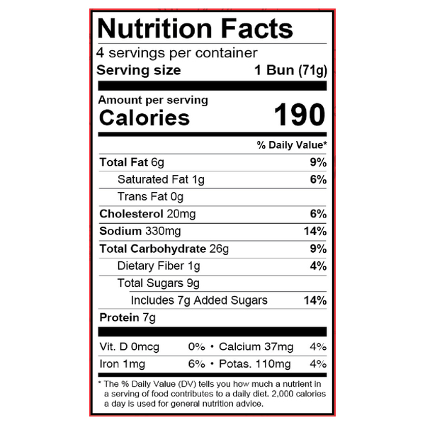 Nutritional Panel