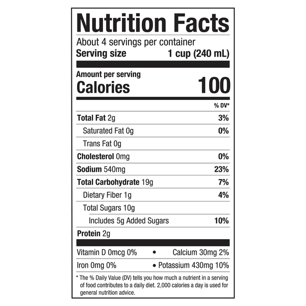 Nutritional Panel