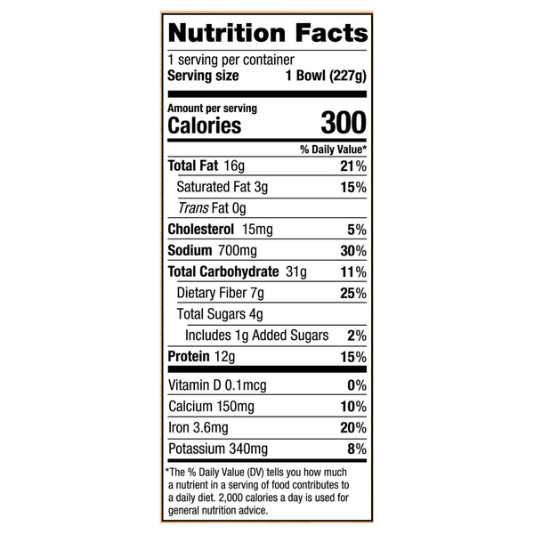 Nutritional Panel