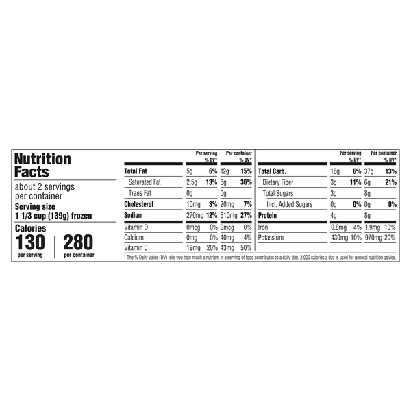 Nutritional Panel