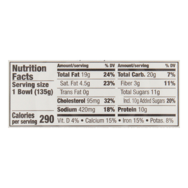 Nutritional Panel