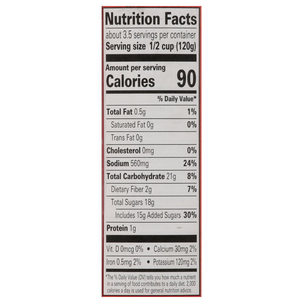 Nutritional Panel
