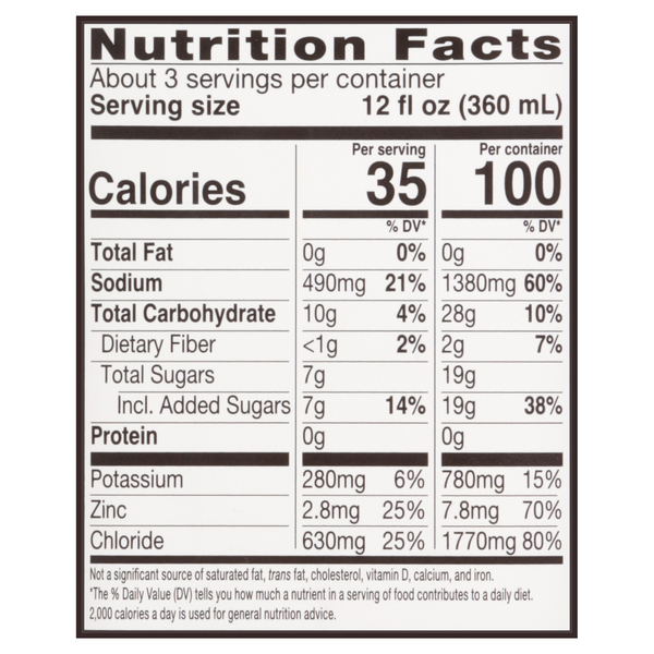 Nutritional Panel