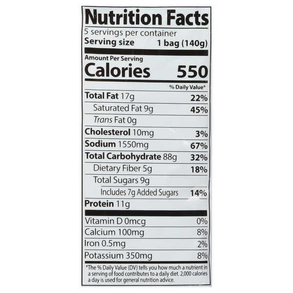 Nutritional Panel