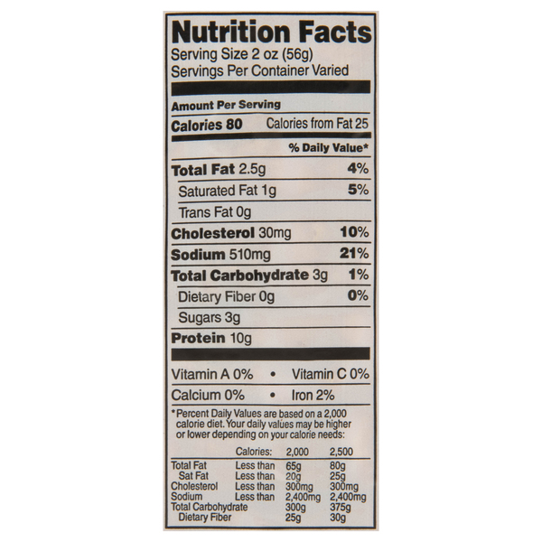 Nutritional Panel