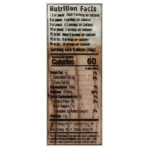 Nutritional Panel
