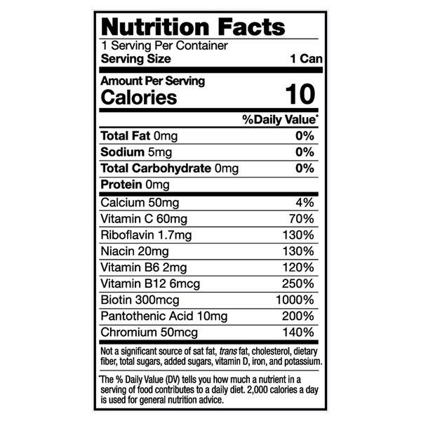 Nutritional Panel