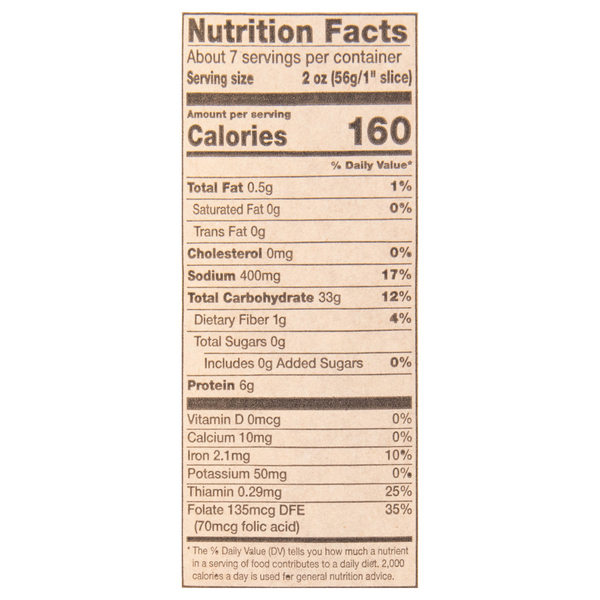 Nutritional Panel