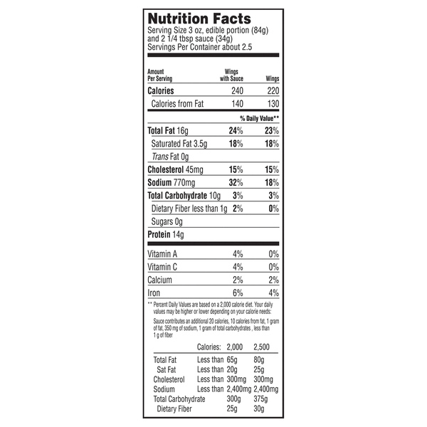 Nutritional Panel