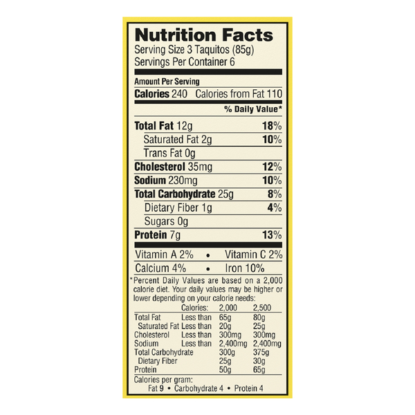 Nutritional Panel