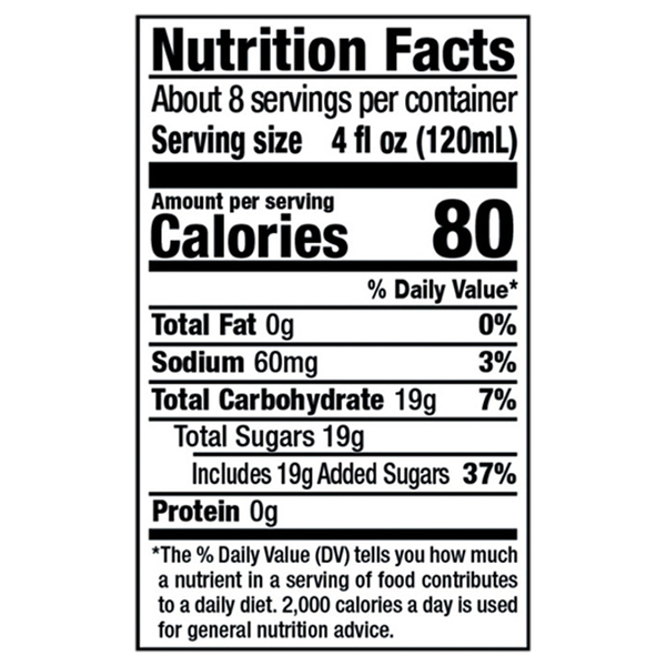 Nutritional Panel