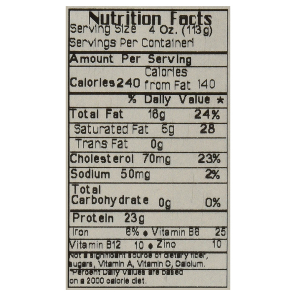 Nutritional Panel