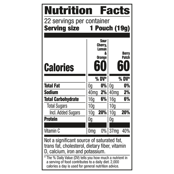 Nutritional Panel