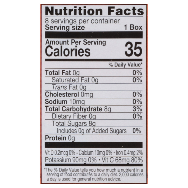 Nutritional Panel