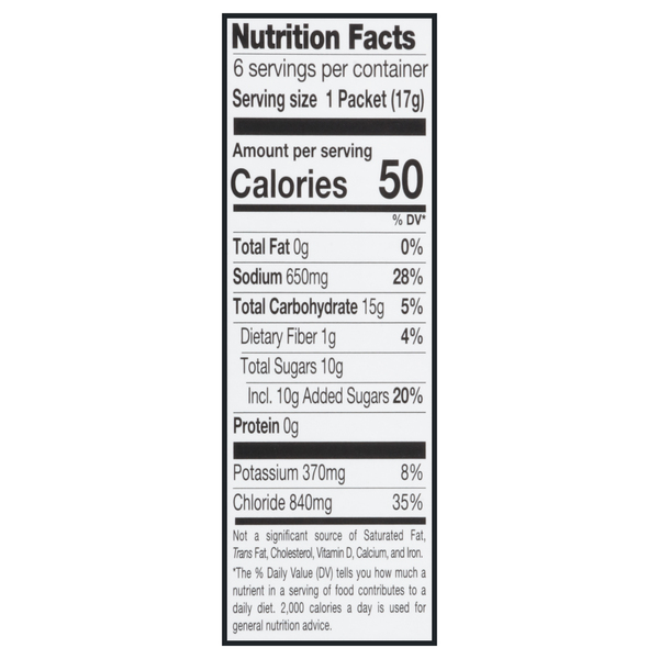 Nutritional Panel