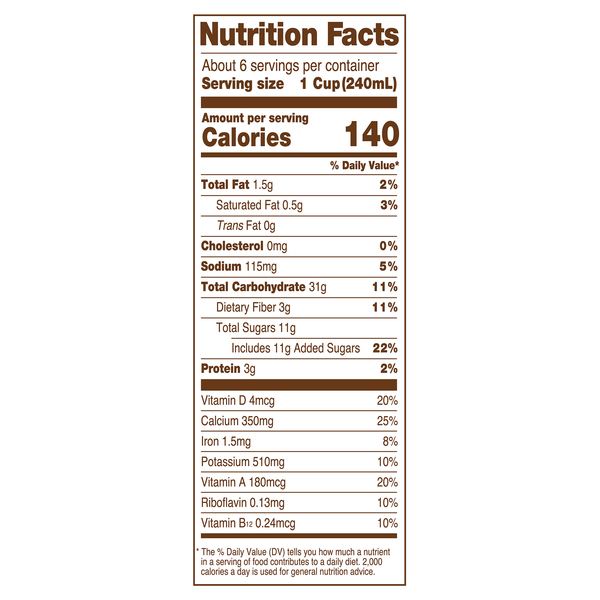 Nutritional Panel