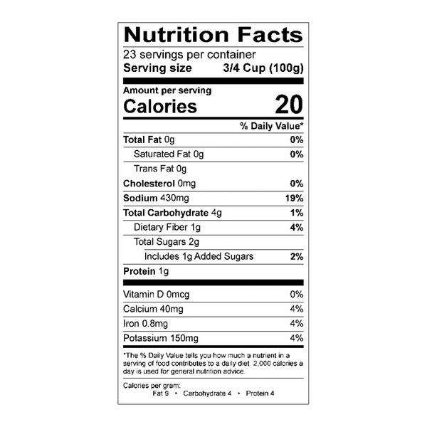 Nutritional Panel