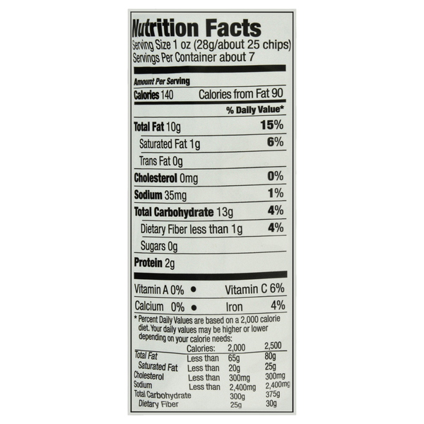 Nutritional Panel