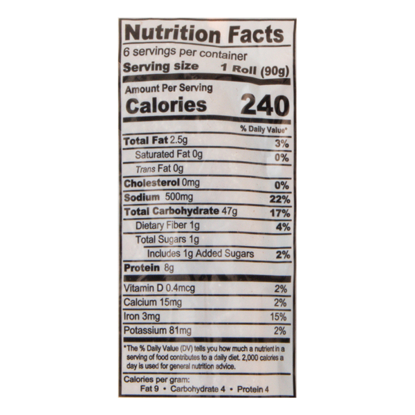 Nutritional Panel