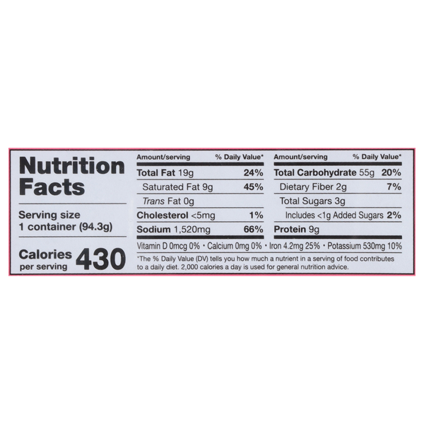 Nutritional Panel