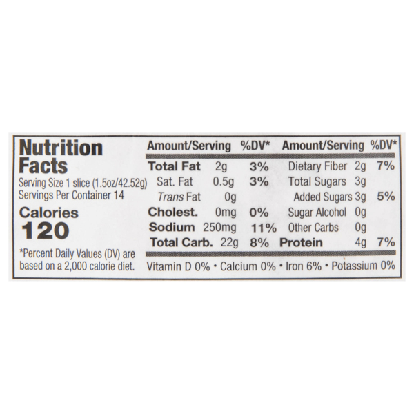 Nutritional Panel