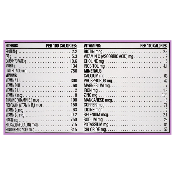 Nutritional Panel