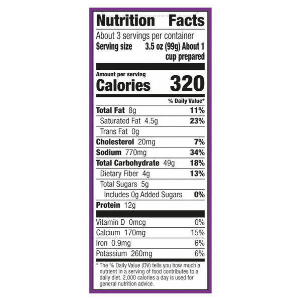 Nutritional Panel
